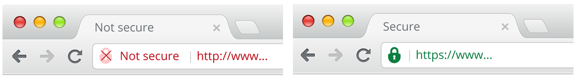 Http to Https image